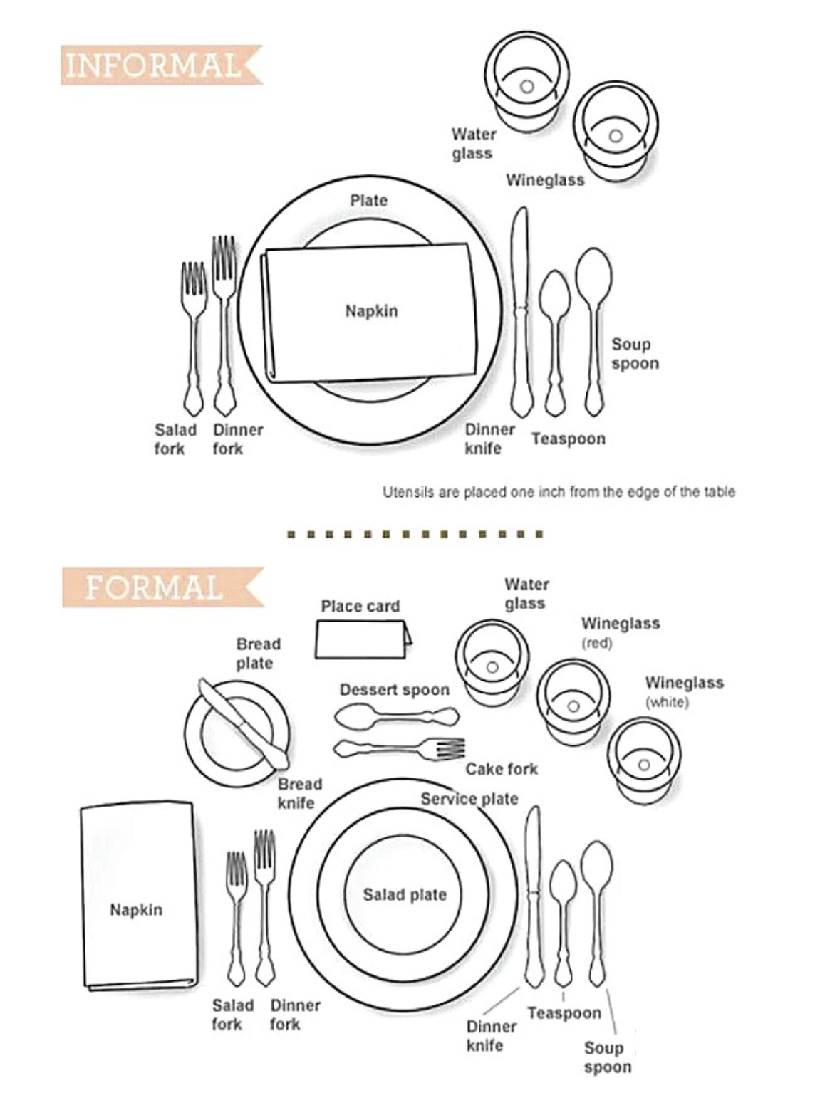 Habitually Chic Table Setting Etiquette And Dining Manners